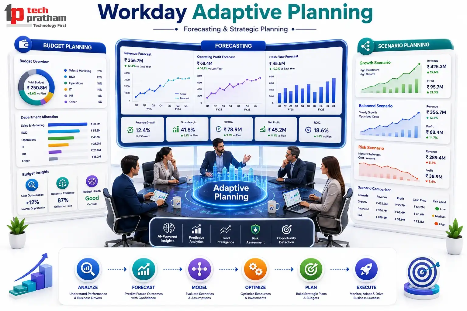 Workday Adaptive Planning: Where Finance Meets Strategy